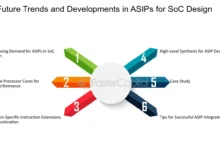 88139-168 Distancia Ratones