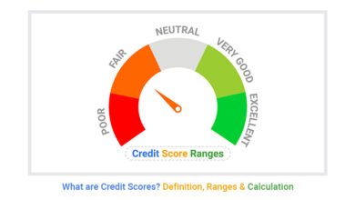 How to Prioritize Timely Payments and Avoid Credit Score Damage