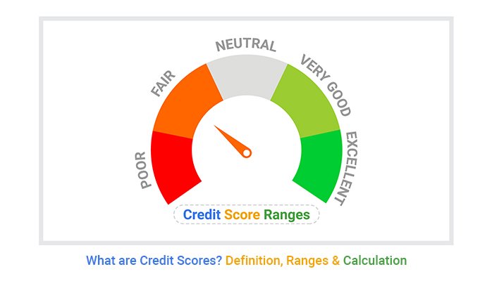 How to Prioritize Timely Payments and Avoid Credit Score Damage