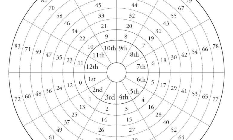 Your 8th House Profection Year: A Guide to Deep Transformation