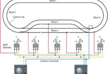 Atlas Selector vs Non-Common Rail: Which System Works Best?