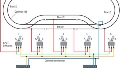 Atlas Selector vs Non-Common Rail: Which System Works Best?