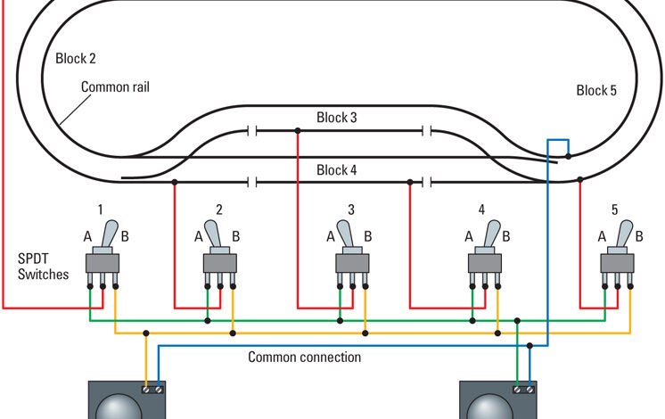 Atlas Selector vs Non-Common Rail: Which System Works Best?