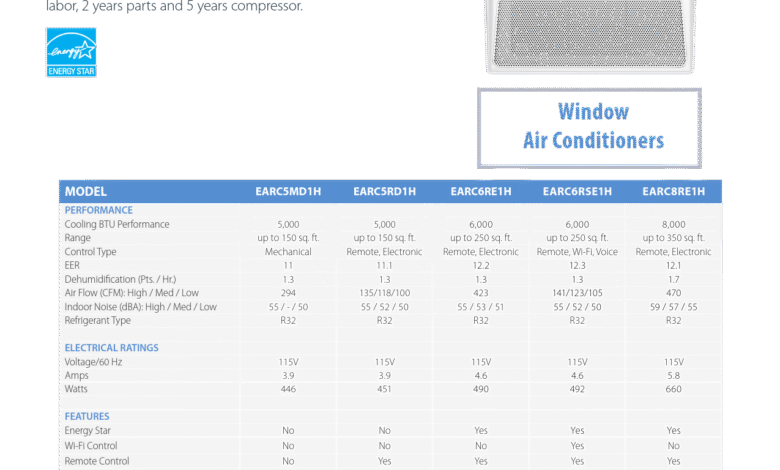 EBRC6RE1H AC Unit: Complete Guide to Features & Performance