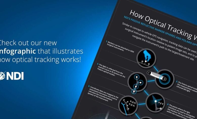 How Optical Form Tracking Transforms Data Collection