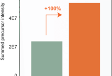 Whisper 80SPD: The Ultimate Guide to This Game-Changing Device