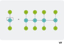RNN Neural Network — A Friendly, Informative Guide
