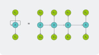 RNN Neural Network — A Friendly, Informative Guide