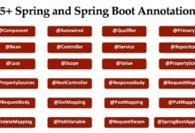Spring Boot Annotations: A Friendly Guide