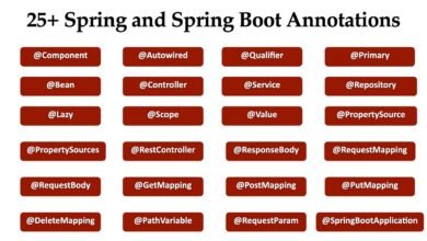 Spring Boot Annotations: A Friendly Guide